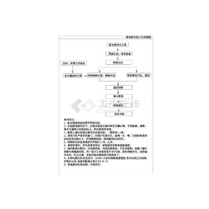 簡單實用的配電箱安裝工藝流程圖